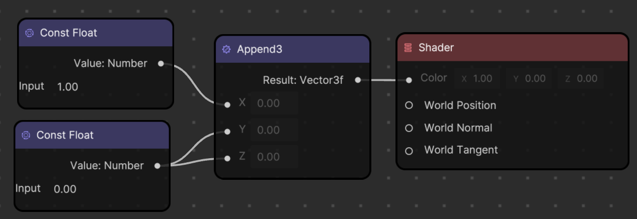 append3 node