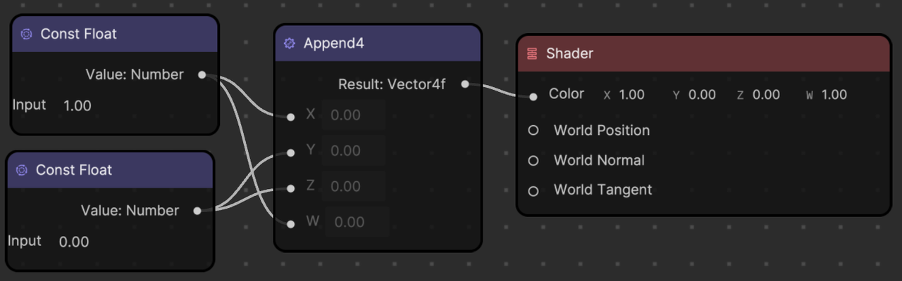 append4 node