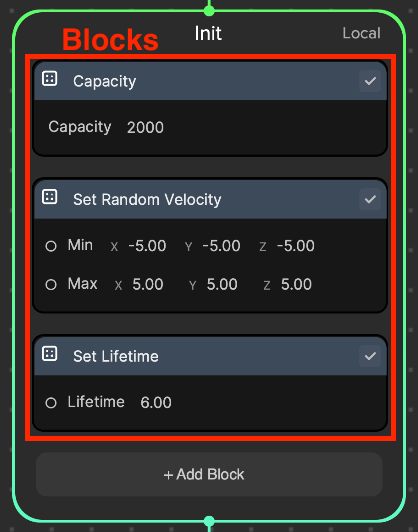 block nodes