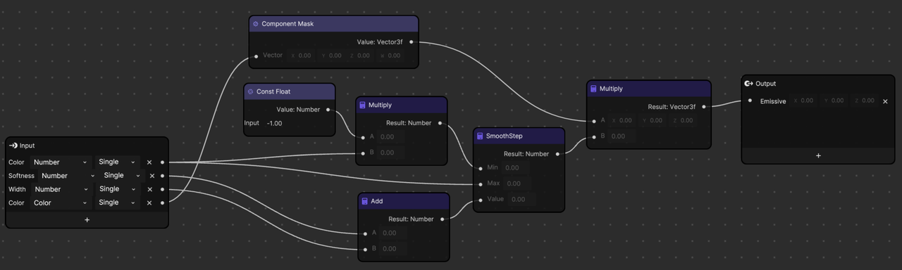 dissolve final graph