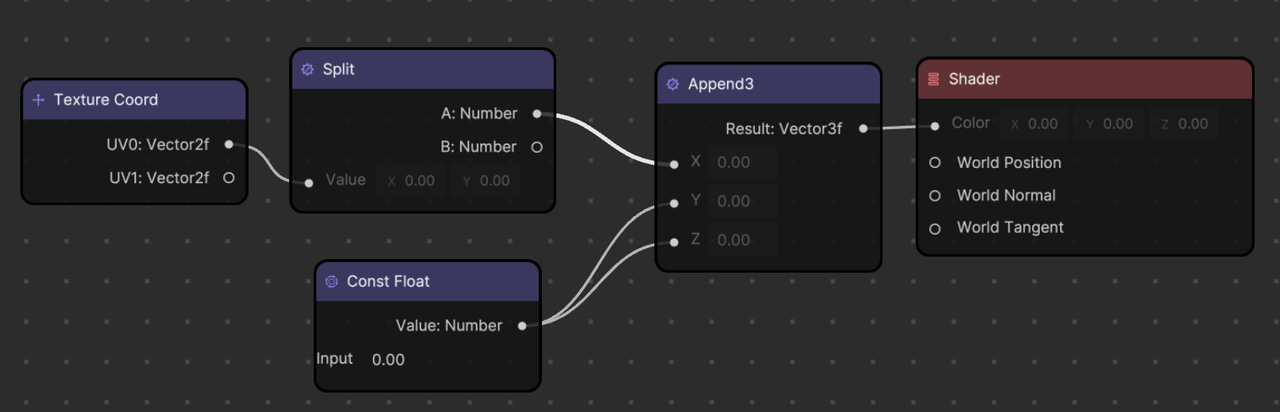 subgraph of gradient uv.x