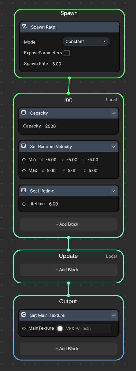 node structure