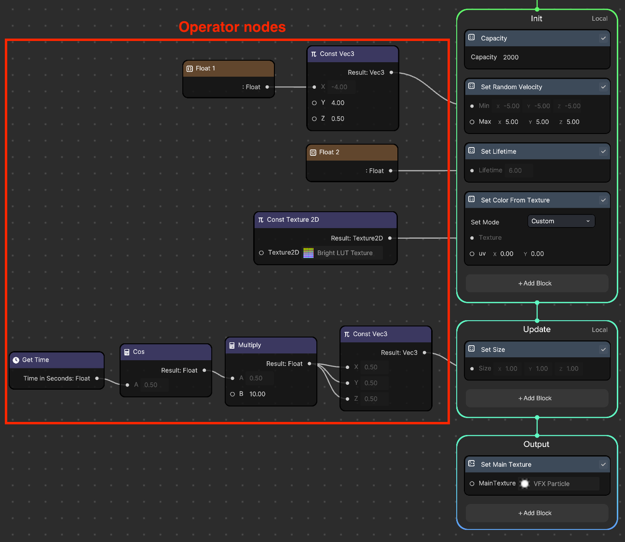 operator nodes