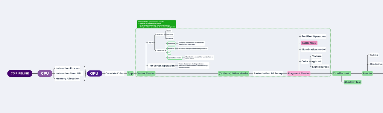 rendering pipeline