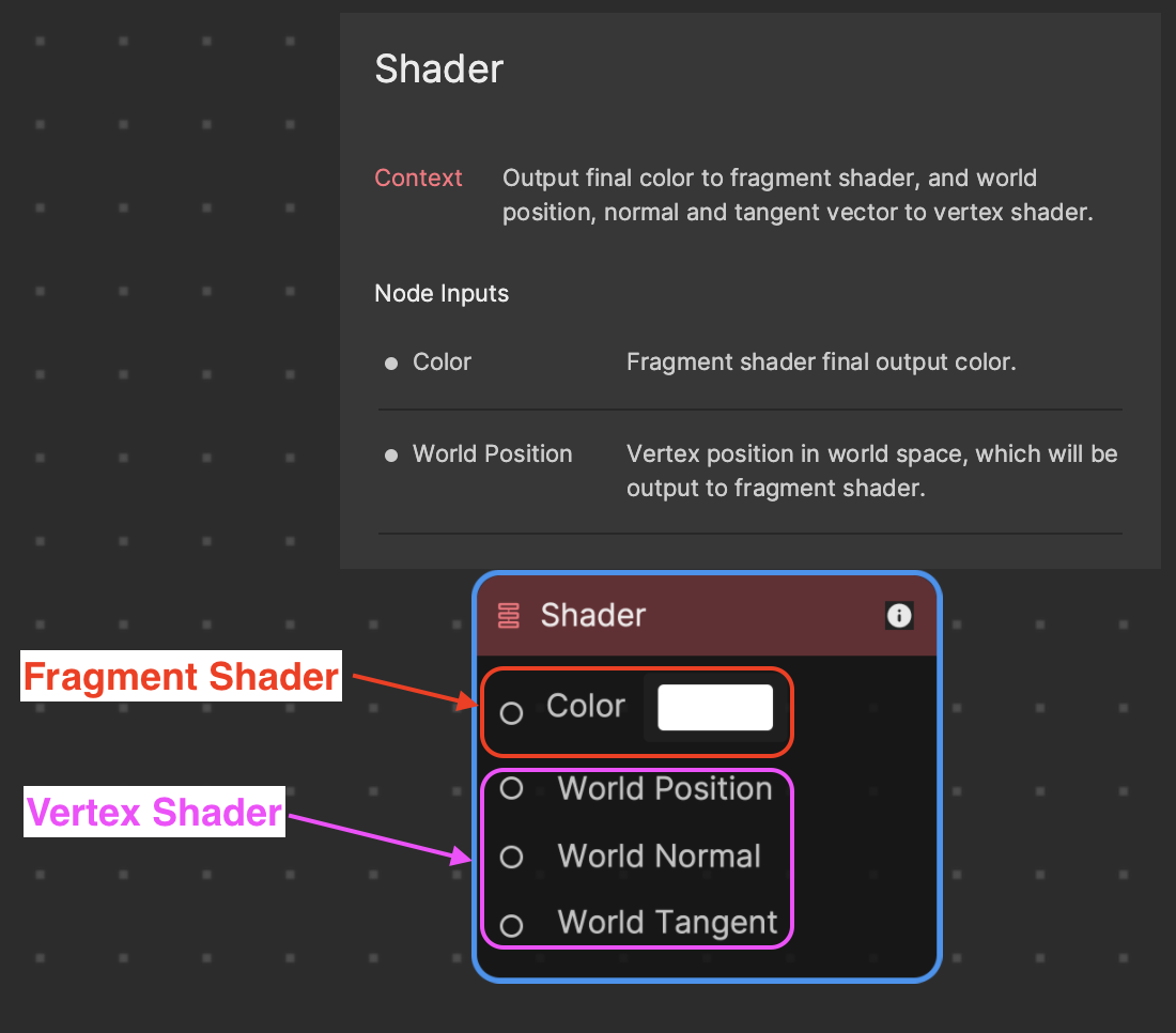 vertex and fragements