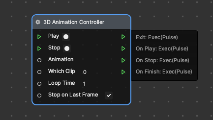 3D animation controller