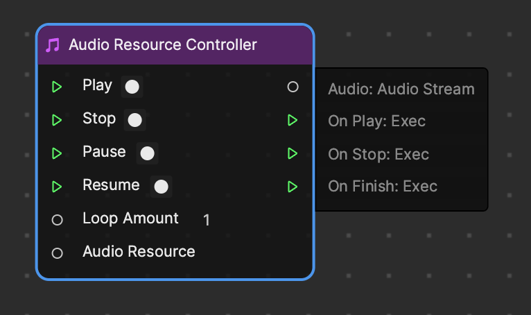 audio resource controller