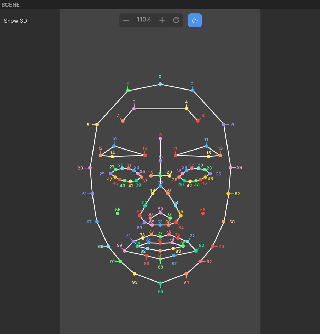 face index