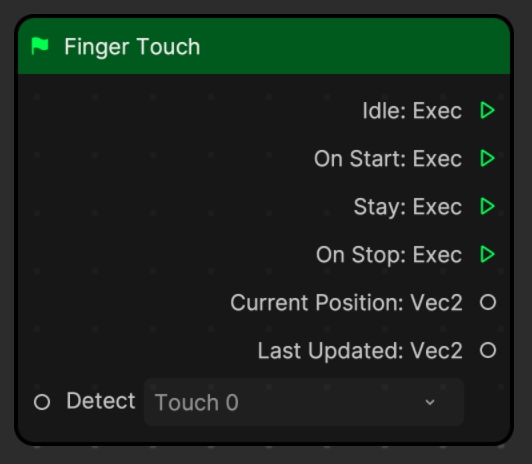 finger touch node
