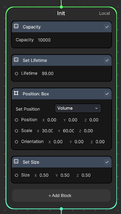 init set size