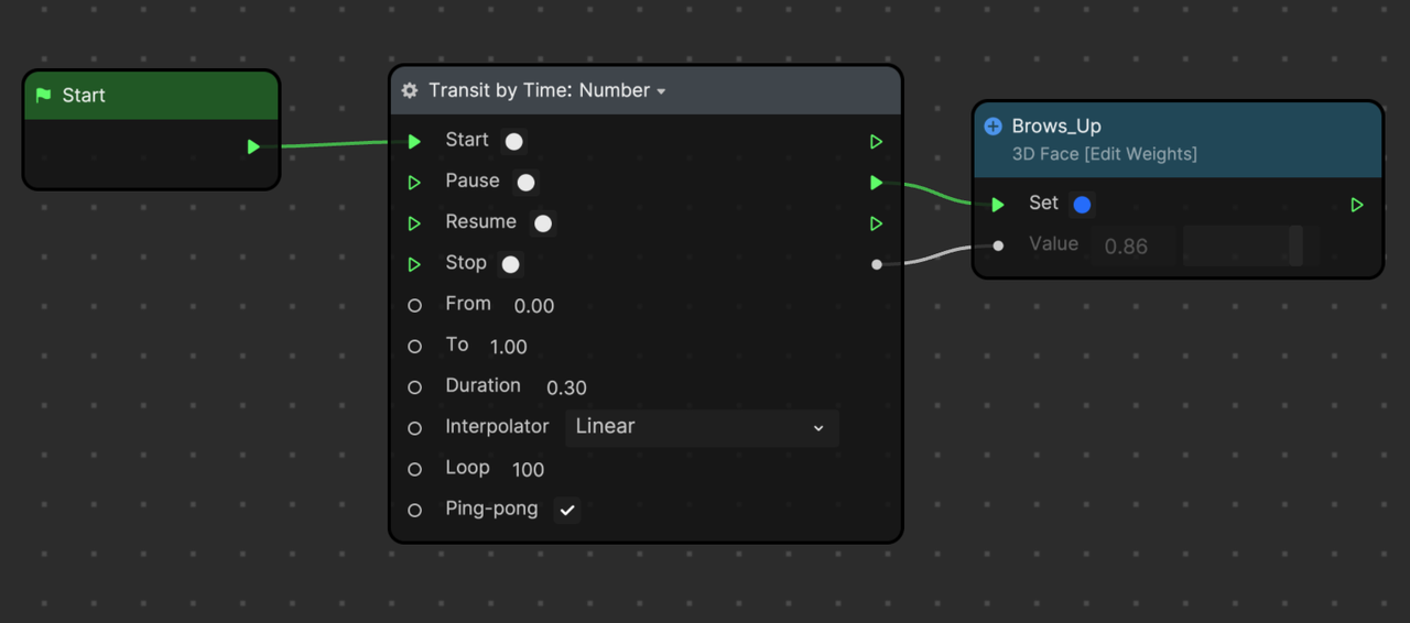 transit by time node